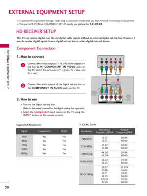 Page 30EXTERNAL EQUIPMENT SETUP
30
EXTERNAL EQUIPMENT SETUP
HD RECEIVER SETUP
This TV can receive digital over-the-air/digital cable signals without an external digital set-top box. However, if
you do receive digital signals from a digital set-top box or other digital external device.
Component Connection
1. How to connect
Connect the video outputs (
Y,   PB, PR)
of the digital set-
top  box  to  the C CO
OM
MP
PO
ON
NE
EN
NT
T 
 I
IN
N 
 V
VI
ID
DE
EO
O 
 
jacks  on
the TV. Match the jack colors (Y = green, P...