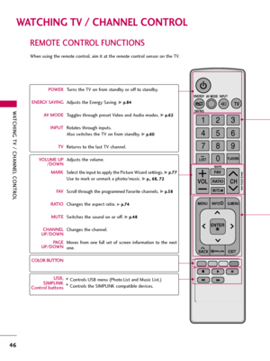 Page 46WATCHING TV / CHANNEL CONTROL
46
REMOTE CONTROL FUNCTIONS
WATCHING TV / CHANNEL CONTROL
When using the remote control, aim it at the remote control sensor on the TV.
ENERGY
CH VOL
123
45
06
789
P
A
G
E
SAVING
TV
AV MODEINPUT
FAV
RATIO
MUTE
BACKEXIT
ENTER
MARK
LISTFLASHBK
MENU
INFOQ.MENU
POWER
ENERGY SAVING
AV MODE
INPUT
TV
VOLUME UP
/DOWN
MARK
FAV
RATIO
MUTE
CHANNEL
UP/DOWN
PA G E
UP/DOWN
COLOR BUTTONTurns the TV on from standby or off to standby.
Adjusts the Energy Saving. 
G Gp
p.
.8
84
4
Toggles...