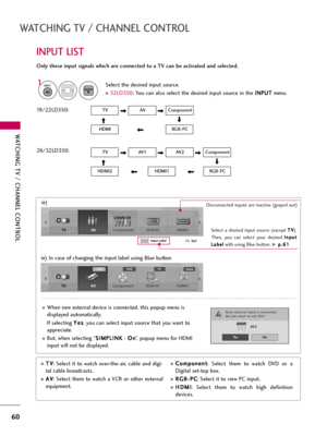 Page 60WATCHING TV / CHANNEL CONTROL
60
INPUT LIST
WATCHING TV / CHANNEL CONTROL
TVAVComponent
HDMIRGB-PC
19/22LD350:
TVAV1AV2
HDMI2HDMI1RGB-PC
Component26/32LD350:Select the desired input source.
32LD350: You can also select the desired input source in the I IN
NP
PU
UT
T 
 
menu.
1INPUTENTER
TVAVComponent RGB-PC HDMI1
TVAVComponent RGB-PC HDMI1
Input LabelExit
Select  a  desired  input  source  (except T TV
V
).
Then,  you  can  select  your  desired I In
np
pu
ut
t
L La
ab
be
el
l
with using Blue button. 
G...