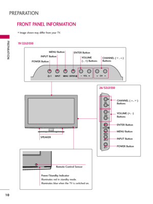 Page 10PREPARATION
10
FRONT PANEL INFORMATION
PREPARATION
Image shown may differ from your TV.
INPUT
MENUVOLCHENTER
CHANNEL ( , )
ButtonsVOLUME 
(-, +) Buttons ENTER Button
19/22LD350
MENU Button
POWER ButtonINPUT Button
SPEAKER
Power/Standby Indicator
Illuminates red in standby mode.
Illuminates blue when the TV is switched on.
Remote Control Sensor
9•
VOJ
’NT’R
jNPUT M’NU
CHANNEL ( , )
Buttons
VOLUME (+, -) 
Buttons
ENTER Button
MENU Button
INPUT Button
POWER Button
26/32LD350  