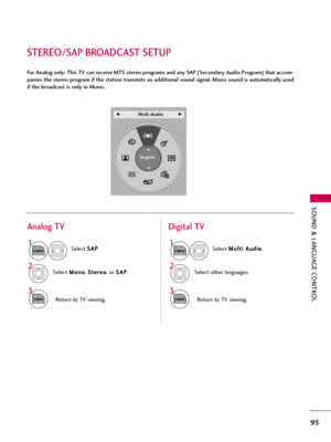 Page 95SOUND & LANGUAGE CONTROL
95
STEREO/SAP BROADCAST SETUP
For Analog only: This TV can receive MTS stereo programs and any SAP (Secondary Audio Program) that accom-
panies the stereo program if the station transmits an additional sound signal. Mono sound is automatically used
if the broadcast is only in Mono.
Select S SA
AP
P
.
Select M Mo
on
no
o
, S St
te
er
re
eo
o
, or S SA
AP
P
.
Return to TV viewing.
1
Q.MENU
3 2
Q.MENU
Select M Mu
ul
lt
ti
i 
 A
Au
ud
di
io
o
.
Select other languages.
Return to TV...