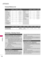 Page 124APPENDIX
124
Command Reference List
APPENDIX
C CO
OM
MM
MA
AN
ND
D1
1C
CO
OM
MM
MA
AN
ND
D2
2
20. Channel Tuning
DATA
(Hexadecimal)C CO
OM
MM
MA
AN
ND
D1
1C
CO
OM
MM
MA
AN
ND
D2
2DATA
(Hexadecimal)
C CO
OM
MM
MA
AN
ND
D1
1C
CO
OM
MM
MA
AN
ND
D2
2DATA00(Hexadecimal)DATA 01(Hexadecimal)DATA 02(Hexadecimal)DATA 03(Hexadecimal)DATA 04(Hexadecimal)DATA 05(Hexadecimal)
physical   major major low minor high minor low attribute
program high program low ma
01. Power   k  a 00 ~01
02. Input Select  x  b (
G...