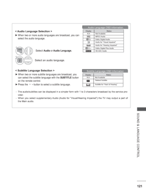 Page 169
121
SOUND & LANGUAGE CONTROL
< Audio Language Selection >
 
► When two or more audio languages are broadcast, you can 
select the audio language.
-  The audio/subtitles can be displayed in a simpler form with 1 to 3 chara\
cters broadcast by the service pro-
vider.
-  When you select supplementary Audio (Audio for “Visual/Hearing Impaired”) the TV may output a part of  the Main audio.
< Subtitle Language Selection >
 
► When two or more subtitle languages are broadcast, you 
can select the subtitle...