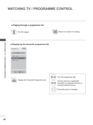 Page 90
42
WATCHING TV / PROGRAMME CONTROL
WATCHING TV / PROGRAMME CONTROL
 
■ Displaying the favourite programme list
 
■ Paging through a programme list
1Turn the pages.2Return to normal TV viewing.
1 Display the Favourite Programme List.
Favourite List
1 BBC
2 BBC3 BBC
  Group     B
◄►
◄  ► Favourite Pr. Group
BLUE
Turn the programme edit.
YELLOW
Current channel is registered/ 
cancelled as preferred channel on 
currently selected Group.
Favourite group is changed.
►►
Pr.EditPr.Reg.
Exit
 