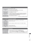 Page 183
135
APPENDIX
The audio function does not work.
Picture OK & No sound  
■ Press the 
 +  or - button.
 
■ Sound muted? Press MUTE button.
 
■ Try another channel. The problem may be with the broadcast.
 
■ Are the audio cables installed properly?
No output from one  of the speakers  
■ Adjust  Balance  in menu option.
Unusual sound from  inside the TV  
■ A change in ambient humidity or temperature may result in an unusual nois\
e 
when the TV is switched on or off and does not indicate a fault with the...