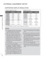 Page 60
12
EXTERNAL EQUIPMENT SETUP
EXTERNAL EQUIPMENT SETUP
RGB-PC, HDMI/DVI-PC mode HDMI/DVI-DTV mode
SUPPORTED DISPLAY RESOLUTION
ResolutionHorizontal 
Frequency(kHz) Vertical 
Frequency(Hz)
720x400 31.468 70.08
640x480 31.469 59.94
800x600 37.879 60.31
1024x768 48.363 60.00
1280x768 47.78 59.87
1360x768 47.72 59.80
1280x1024 63.981 60.02
1920x1080
(RGB-PC) 66.587 59.93
1920x1080 (HDMI-PC) 66.587 59.93
Resolution
Horizontal 
Frequency(kHz) Vertical 
Frequency(Hz)
720x480 31.469
31.5 59.94
60
720x576 31.25...