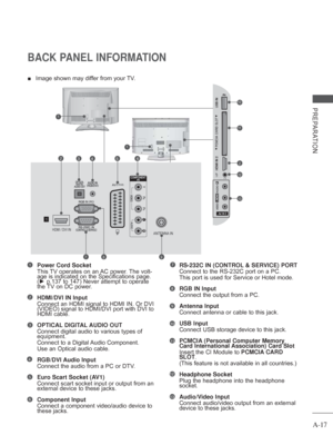 Page 21
A-17
PREPARATION
BACK PANEL INFORMATION
 
■  Image shown may differ from your TV.
Power Cord Socket
  This TV operates on an AC power. The volt-
age is indicated on the Specifications page. 
(►  p.137 to 147) Never attempt to operate 
the TV on DC power.
HDMI/DVI IN Input
    Connect an HDMI signal to HDMI IN. Or DVI 
(VIDEO) signal to HDMI/DVI port with DVI to 
HDMI cable.
OPTICAL DIGITAL AUDIO OUT 
  Connect digital audio to various types of 
equipment. 
Connect to a Digital Audio Component.
Use an...