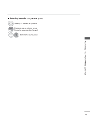 Page 81
33
WATCHING TV / PROGRAMME CONTROL
 
■ Selecting favourite programme group
1Select your desired programme.
2Display a pop-up window where 
Favourite group can be changed. 
3Select a Favourite group.
 