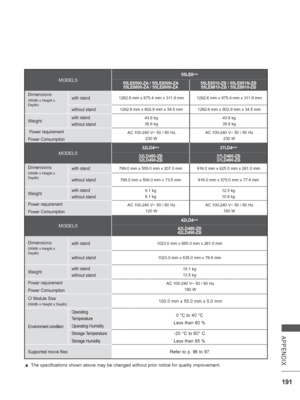 Page 255191
APPENDIX
MODELS
55LE8***
55LE8500-ZA / 55LE850N-ZA 55LE8800-ZA / 55LE8900-ZA 55LE8510-ZB / 55LE851N-ZB
55LE8810-ZB / 55LE8910-ZB
Dimensions
(Width x Height x 
Depth)with stand1292.6 mm x 875.4 mm x 311.9 mm 1292.6 mm x 875.4 mm x 311.9 mm
without stand1292.6 mm x 802.9 mm x 34.5 mm 1292.6 mm x 802.9 mm x 34.5 mm
Weightwith stand
without stand43.8 kg
35.8 kg 43.8 kg
35.8 kg
 Power requirement
Power ConsumptionAC 100-240 V~ 50 / 60 Hz 
230 W AC 100-240 V~ 50 / 60 Hz 
230 W
MODELS
32LD4*** 37LD4
***...