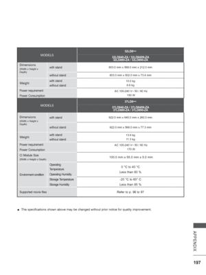 Page 261197
APPENDIX
 
■ The specifications shown above may be changed without prior notice for q\
uality improvement.
MODELS
32LD8
***
32LD840-ZA / 32LD840N-ZA 32LD880-ZA / 32LD890-ZA
Dimensions
(Width x Height x 
Depth)with stand803.0 mm x 568.0 mm x 212.0 mm
without stand803.0 mm x 502.0 mm x 73.4 mm
Weightwith stand
without stand10.0 kg
8.6 kg
Power requirement
Power ConsumptionAC 100-240 V~ 50 / 60 Hz 150 W
MODELS
37LD8***
37LD840-ZA / 37LD840N-ZA 37LD880-ZA / 37LD890-ZA
Dimensions
(Width x Height x...