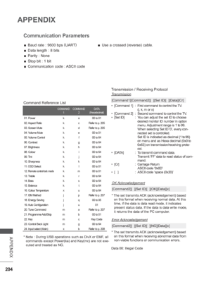 Page 268204
APPENDIX
APPENDIX
Communication Parameters
 
■ Baud rate : 9600 bps  (
UART )
 
■ Data length : 8 bits
 
■ Parity : None
 
■ Stop bit : 1 bit
 
■ Communication code : ASCII code  
■ Use a crossed (reverse) cable.
Transmission
*  [Command 1]  :  First command to control the TV.
      (j, k, m or x)
*   [Command 2]  :  Second command to control the TV.
*   [Set ID]   :  
 You can adjust the set ID to choose 
desired monitor ID number in option 
menu. Adjustment range is 1 to 99. 
    
 When selecting...