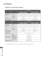 Page 248184
APPENDIX
APPENDIX
PRODUCT SPECIFICATIONS 
 
■ The specifications shown above may be changed without prior notice for q\
uality improvement.
MODELS
32LE5
***
32LE5500-ZA / 32LE550N-ZA 32LE5800-ZA / 32LE5900-ZA 32LE5510-ZB / 32LE551N-ZB 
32LE5810-ZB / 32LE5910-ZB
Dimensions
(Width x Height x 
Depth)with stand784.6 mm x 558.1 mm x 221.0 mm 784.6 mm x 558.1 mm x 221.0 mm
without stand784.6 mm x 499.5 mm x 39.9 mm 784.6 mm x 499.5 mm x 39.9 mm
Weightwith stand
without stand12.7 kg
10.5 kg 12.7 kg
10.5 kg...