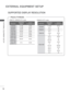 Page 7612
EXTERNAL EQUIPMENT SETUP
EXTERNAL EQUIPMENT SETUP
SUPPORTED DISPLAY RESOLUTION
RGB-PC, HDMI/DVI-PC mode HDMI/DVI-DTV mode
Plasma TV Models
ResolutionHorizontal 
Frequency  (kHz) Vertical 
Frequency (Hz)
720x400 31.468 70.08
640x480
 31.469 59.94
800x600 37.879 60.31
1024x768 48.363 60.00
1280x768 47.78 59.87
1360x768 47.72 59.80
1280x1024 63.981 60.02
1920x1080
(RGB-PC) 66.587

59.93
1920x1080 (HDMI-PC) 67.5
60.00
ResolutionHorizontal 
Frequency  (kHz) Vertical 
Frequency (Hz)
720x480 31.469
31.5...