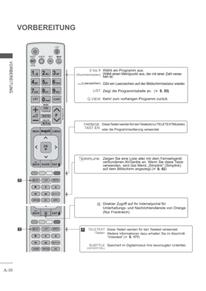 Page 14A-10
VORBEREITUNG
VORBEREITUNG
1
1
]
0 bis 9
(Nummerntasten)
(Leerzeichen)
LIST
Q.VIEW
Wählt ein Programm aus. 
Wählt einen Menüpunkt aus, der mit einer Zahl verse-
hen ist.
Gibt ein Leerzeichen auf der Bildschirmtastatur wieder.
Zeigt die Programmtabelle an.(S. 55)
Kehrt zum vorherigen Programm zurück.
Zeigen Sie eine Liste aller mit dem Fernsehgerät 
verbundenen AVGeräte an. Wenn Sie diese Taste 
verwenden, wird das Menü „Simplink“ (Simplink) 
auf dem Bildschirm angezeigt.
(S. 62)
@Direkter Zugriff...