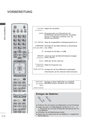 Page 18A-14
VORBEREITUNG
VORBEREITUNG
Einlegen der Batterien
 Entfernen Sie den Deckel vom Batteriefach auf der Rückseite.
 Legen Sie zwei 1,5 V-AAA-Batterien korrekt ein (+ zu +, - zu 
-). Verwenden Sie nicht gle-ichzeitig alte oder gebrauchte und 
neue Batterien.
 Schließen Sie die Batterieklappe wieder.
 Gehen Sie zum Herausnehmen der Batterien in umgekehrter-
Reihenfolge vor.
SIMPLINK / 
MY MEDIA 
Menu   
control buttonsEinträge im Menü SIMPLINK bzw. EIGENE 
MEDIEN(Fotoliste, Musikliste und Filmliste)....