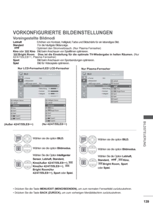 Page 181139
BILDSTEUERUNG
VORKONFIGURIERTE BILDEINSTELLUNGEN
Voreingestellte Bildmodi
LebhaftErhöhen von Kontrast, Helligkeit, Farbe und Bildschärfe für ein lebendiges Bild.
StandardFür die häufigste Bildanzeige.
Optimiert den Stromverbrauch. (Nur Plasma-Fernseher)
Kinooder
KinoBild beim Anschauen von Spielfilmen optimieren.
Bright Room    Dies ist die Einstellung für die optimale TV-Wiedergabe in hellen Räumen. (Nur 
42/47/55LE8
***, Plasma-Fernseher)
SportBild beim Anschauen von Sportsendungen optimieren....