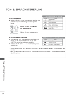 Page 210168
TON- & SPRACHSTEUERUNG
TON- & SPRACHSTEUERUNG
< Sprachauswahl >
Falls eine Sendung in zwei oder mehreren Sprachen aus-
gestrahlt wird, können Sie die gewünschte Sprache 
wählen.
-  Audiountertitel können auch vereinfacht mit 1 bis 3 Zeichen dargestellt werden, je nach Angebot des 
Senders.
- Wenn Sie den zusätzlichen Ton (Ton für “Sehbehinderte und Hörgeschädigte”) ist der Hauptton teilweise 
ebenfalls zu hören.
< Sprachauswahl Untertitel >
Falls zwei oder mehr Untertitelsprachen verfügbar sind,...