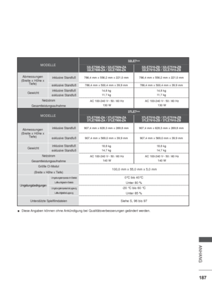 Page 229187
ANHANG
Diese Angaben können ohne Ankündigung bei Qualitätsverbesserungen geändert werden.
MODELLE
32LE7
***
32LE7500-ZA / 32LE750N-ZA
32LE7800-ZA / 32LE7900-ZA32LE7510-ZB / 32LE751N-ZB
32LE7810-ZB / 32LE7910-ZB
Abmessungen
(Breite x Höhe x 
Tiefe) inklusive Standfuß786,4 mm x 556,2 mm x 221,0 mm 786,4 mm x 556,2 mm x 221,0 mm
exklusive Standfuß786,4 mm x 500,4 mm x 39,9 mm 786,4 mm x 500,4 mm x 39,9 mm
Gewichtinklusive Standfuß
exklusive Standfuß14,8 kg
11,7 kg14,8 kg
11,7 kg
Netzstrom...
