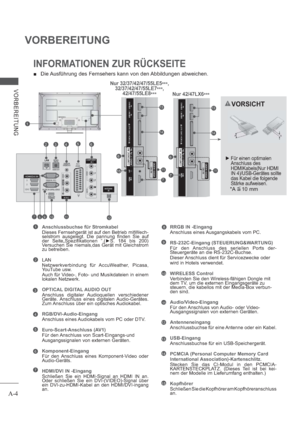 Page 8A-4
VORBEREITUNG
VORBEREITUNG
Anschlussbuchse für Stromkabel 
Dieses Fernsehgerät ist auf den Betrieb mitWech-
selstrom ausgelegt. Die pannung finden Sie auf 
der Seite„Spezifikationen “.(S. 184 bis 200) 
Versuchen Sie niemals,das Gerät mit Gleichstrom 
zu betreiben.
LAN
Netzwerkverbindung für AccuWeather, Picasa, 
YouTube usw.
Auch für Video-, Foto- und Musikdateien in einem 
lokalen Netzwerk.
OPTICAL DIGITAL AUDIO OUT
Anschluss digitaler Audioquellen verschiedener 
Geräte.Anschluss eines digitalen...