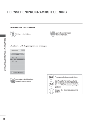 Page 9856
FERNSEHEN/PROGRAMMSTEUERUNG
FERNSEHEN/PROGRAMMSTEUERUNG
Liste der Lieblingsprogramme anzeigen
Senderliste durchblättern
1Seiten weiterblättern.2Zurück zur normalen 
Fernsehansicht.
1Anzeigen der Liste Ihrer 
Lieblingsprogramme.
Favoritenliste
1 BBC
2 BBC
3 BBC
  Gruppe     B 
Lieblingsprogrammgruppe
BLAU
Programmeinstellungen ändern.
GELLB
Der Aktuelle Fernsehkanal wird 
als bevorzugter Fernsehkanal für 
die gewählte Gruppe eingetragen/
gelöscht.
Gruppe der Lieblingsprogramme 
ändern.

Pr....