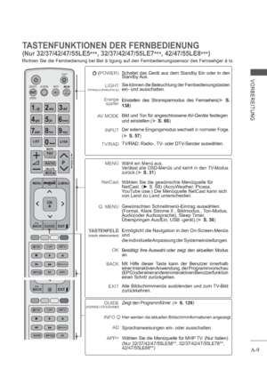 Page 13A-9
VORBEREITUNG
TASTENFUNKTIONEN DER FERNBEDIENUNG
(Nur 32/37/42/47/55LE5
***, 32/37/42/47/55LE7
***, 42/47/55LE8
***)
Richten Sie die Fernbedienung bei Bet ä tigung auf den Fernbedienungssensor des Fernsehger ä ts. 
(POWER)
LIGHT
(Hintergrundbeleuchtung)
Energie
sparen
AV MODE
       INPUT
TV/RAD
Schaltet das Gerät aus dem Standby Ein oder in den 
Standby Aus.
Sie können die Beleuchtung der Fernbedienungstasten 
ein- und ausschalten.
Einstellen des Stromsparmodus des Fernsehers(S.
138)
Bild und Ton...