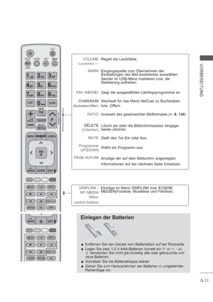 Page 15A-11
VORBEREITUNG
Einlegen der Batterien
 Entfernen Sie den Deckel vom Batteriefach auf der Rückseite.
 Legen Sie zwei 1,5 V-AAA-Batterien korrekt ein (+ zu +, - zu 
-). Verwenden Sie nicht gle-ichzeitig alte oder gebrauchte und 
neue Batterien.
 Schließen Sie die Batterieklappe wieder.
 Gehen Sie zum Herausnehmen der Batterien in umgekehrter-
Reihenfolge vor.
SIMPLINK / 
MY MEDIA 
Menu   
control buttonsEinträge im Menü SIMPLINK bzw. EIGENE 
MEDIEN(Fotoliste, Musikliste und Filmliste).
VOLUME...