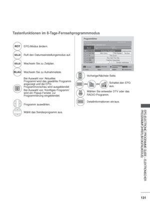 Page 173131
EPG (ELECTRONIC PROGRAMME GUIDE – ELEKTRONISCHER  
PROGRAMMFÜHRER) (IM DIGITALMODUS)
Tastenfunktionen im 8-Tage-Fernsehprogrammmodus
ROT
EPG-Modus ändern.
GELLBRuft den Datumseinstellungsmodus auf.
GELLBWechseln Sie zu Zeitplan.
BLAU
Wechseln Sie zu Aufnahmeliste.
Bei Auswahl von ‘Aktuelles 
Programm’wird das gewählte Programm 
angezeigt und die EPG-
Programmvorschau wird ausgeblendet
Bei Auswahl von ‘Künftiges Programm’ 
wird ein Popup-Fenster zur 
Programmierung eingeblendet.
Programm auswählen....