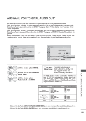 Page 203161
TON- & SPRACHSTEUERUNG
AUSWAHL VON "DIGITAL AUDIO OUT"
Mit dieser Funktion können Sie Ihren bevorzugten Digital-Audio-Ausgabemodus wählen.
Falls eine Sendung in Dolby Digital ausgestrahlt wird und Sie im Menü Digitaler Audioausgang die 
Einstellung Autom. auswählen, wird der SPDIF-Ausgang (Sony Philips Digital InterFace) auf Dolby 
Digital eingestellt.
Falls eine Sendung nicht in Dolby Digital ausgestrahlt wird und im Menü Digitaler Audioausgang die 
Einstellung Autom. ausgewählt wurde, wird...