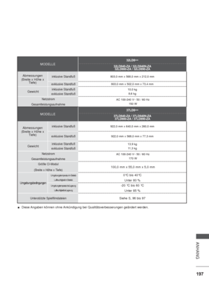 Page 239197
ANHANG
Diese Angaben können ohne Ankündigung bei Qualitätsverbesserungen geändert werden.
MODELLE
32LD8
***
32LD840-ZA / 32LD840N-ZA
32LD880-ZA / 32LD890-ZA
Abmessungen
(Breite x Höhe x 
Tiefe) inklusive Standfuß803,0 mm x 568,0 mm x 212,0 mm
exklusive Standfuß803,0 mm x 502,0 mm x 73,4 mm
Gewichtinklusive Standfuß
exklusive Standfuß10,0 kg
8,6 kg
Netzstrom
GesamtleistungsaufnahmeAC 100-240 V~ 50 / 60 Hz
150 W
MODELLE
37LD8
***
37LD840-ZA / 37LD840N-ZA
37LD880-ZA / 37LD890-ZA
Abmessungen
(Breite x...