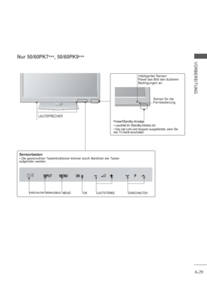 Page 33A-29
VORBEREITUNGNur 50/60PK7
***, 50/60PK9
***
Sensortasten
• Die gewünschten Tastenfunktionen können durch Berühren der Tasten 
aufgerufen werden.
SIGNALQUELLEMENÜOKLAUTSTÄRKE EINSCHALTENEINSCHALTEN
Power/Standby-Anzeige
• Leuchtet im Standby-Modus rot.
• Das rote Licht wird langsam ausgeblendet, wenn Sie 
das TV-Gerät einschalten.
Sensor für die 
Fernbedienung
Intelligenter Sensor
Passt das Bild den äußeren 
Bedingungen an.
LAUTSPRECHER
 