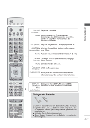 Page 41A-37
VORBEREITUNG
Einlegen der Batterien
 Entfernen Sie den Deckel vom Batteriefach auf der Rückseite.
 Legen Sie zwei 1,5 V-AAA-Batterien korrekt ein (+ zu +, - zu 
-). Verwenden Sie nicht gle-ichzeitig alte oder gebrauchte und 
neue Batterien.
 Schließen Sie die Batterieklappe wieder.
 Gehen Sie zum Herausnehmen der Batterien in umgekehrter-
Reihenfolge vor.
SIMPLINK / 
MY MEDIA 
Menu   
control buttonsEinträge im Menü SIMPLINK bzw. EIGENE 
MEDIEN(Fotoliste, Musikliste und Filmliste).
VOLUME...