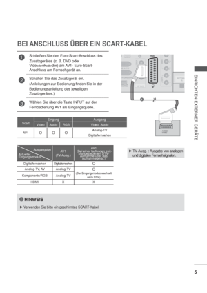 Page 475
EINRICHTEN EXTERNER GERÄTE
1
BEI ANSCHLUSS ÜBER EIN SCART-KABEL
ScartEingang Ausgang
Video Audio RGB Video, Audio
AV 1OOOAnalog-TV
Digitalfernsehen
                Ausgangstyp 
Aktueller
EingangsmodusAV 1
(TV-Ausg.)AV 1
(Bei einer laufenden zeit-
plangesteuerten DTV-
Aufnahme über das 
Aufnahmegerät.)
DigitalfernsehenDigitalfernsehenO
Analog-TV, AV Analog-TVO
(Der Eingangsmodus wechselt
nach DTV.)Komponente/RGB Analog-TV
HDMI X X
HINWEIS
Verwenden Sie bitte ein geschirmtes SCART-Kabel.
TV-Ausg. :...