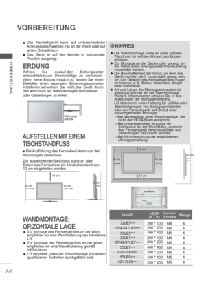 Page 12A-8
VORBEREITUNG
VORBEREITUNG
10 cm
10 cm 10 cm10 cm
10 cm
10 cm10 cm
10 cm10 cm
 Das Fernsehgerät kann auf unterschiedliche 
Arten installiert werden,z.B.an der Wand oder auf 
einem Schreibtisch.
 Das Gerät ist auf den Betrieb in horizontaler 
Position ausgelegt.
Stromanschluss
Sicherungs
automat
ERDUNG
Achten Sie darauf,den Erdungsleiter 
anzuschließen,um Stromschläge zu vermeiden.
Wenn keine Erdung möglich ist, lassen Sie einen 
Elektriker einen separaten Sicherungsautomaten 
installieren.Versuchen...