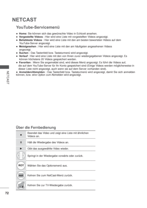 Page 11472
NETCAST
NETCAST
Home:Sie können sich das gewünschte Video in Echtzeit ansehen.
Vorgestellte Videos : Hier wird eine Liste mit vorgestellten Videos angezeigt.
Beliebteste Videos : Hier wird eine Liste mit den am besten bewerteten Videos auf dem 
    YouTube-Server angezeigt.
Meistgesehen : Hier wird eine Liste mit den am häufigsten angesehenen Videos 
    angezeigt.
Suchen : Das Tastenfeld bzw. Tastaturmenü wird angezeigt.
Verlauf : Hier wird eine Liste mit den von Ihnen zuvor wiedergegebenen...