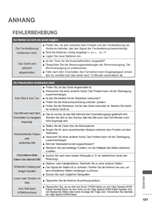 Page 223181
ANHANG
ANHANG
FEHLERBEHEBUNG
Der Betrieb ist nicht wie sonst möglich.
Die Fernbedienung
funktioniert nicht.
Prüfen Sie, ob sich zwischen dem Produkt und der Fernbedienung ein 
Hindernis befindet, das das Signal der Fernbedienung beeinträchtigt.
Sind die Batterien richtig eingelegt (+ zu +, - zu -)?
Legen Sie neue Batterien ein.
Das Gerät wird
plötzlich
abgeschaltet.Ist der 
Timer für die Ausschaltfunktion eingestellt?
Überprüfen Sie die Steuerungseinstellungen der Stromversorgung. Die...