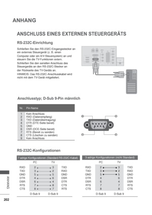 Page 244202
ANHANG
ANHANG
ANSCHLUSS EINES EXTERNEN STEUERGERÄTS
RS-232C-Einrichtung
Schließen Sie den RS-232C-Eingangsstecker an 
ein externes Steuergerät (z. B. einen
Computer oder ein A/V-Steuersystem) an und 
steuern Sie die TV-Funktionen extern.
Schließen Sie den seriellen Anschluss des 
Steuergeräts an den RS-232C-Stecker an
der Rückseite des TV-Geräts an.
HINWEIS: Das RS-232C-Anschlusskabel wird 
nicht mit dem TV-Gerät mitgeliefert.
15
69
RS-232C-Konfigurationen
7-adrige Konfigurationen...