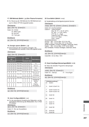 Page 249207
ANHANG
17. ISM Methode (Befehl:: j p) (Nur Plasma-Fernseher)
Zur Steuerung der ISM-Methode Die ISM-Methode kann 
auch im Menü OPTION eingestellt werden.
Übertragung
Daten
 02: Orbiter
  04: W
eiss-gen.
    08: Normal
          20: Farb-gen.
[j][p][  ][Set ID][  ][Daten][Cr]
Bestätigung
[p][  ][Set ID][  ][OK/NG][Daten][x]
Stromsparfunk
tionStufe
Beschreibung
7654 3210
0000Geringe Leistung0000Aus
0000Geringe Leistung0001Minimum
0000Geringe Leistung0010Mittel
0000Geringe Leistung0011Maximum...