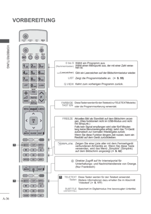 Page 40A-36
VORBEREITUNG
VORBEREITUNG
1
1
FREEZEAktuelles Bild als Standbild auf dem Bildschirm anzei-
gen. (Dies funktioniert nicht im USB-Modus und nicht 
mit SimpLink.)
Falls kein Signal empfangen wird oder fünf Minuten 
lang keine Benutzereingabe erfolgt, kehrt das TV-Gerät 
automatisch zur normalen Wiedergabe zurück.
Wenn Sie diese Funktion längere Zeit nutzen, kann ein 
Restbild auf dem Gerät zurückbleiben.
0 bis 9
(Nummerntasten)
(Leerzeichen)
LIST
Q.VIEW
Wählt ein Programm aus. 
Wählt einen Menüpunkt...