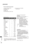 Page 246204
ANHANG
ANHANG
Kommunikationsparameter
Baudrate: 9600 bps (UART)
Datenlänge: 8 Bits
Parität: Ohne
Stoppbit: 1 Bit
Kommunikationscode: ASCII-CodeVerwenden Sie ein Kreuzkabel
    (Cross/Reverse).
Übertragung
* [Befehl: 1] : Erster Befehl.(j,k,m oder x)
* [Befehl: 2] : Zweiter Befehl.
* [Set ID] : Sie können die Set-ID einstellen, um die
gewün- schte Monitor-ID im Menü
“Special” (Spezial) zu wählen. Der
Einstellungsbereich beträgt 1-99. Wenn
Sie als Set-ID “0” auswählen, wird jedes
angeschlossene...