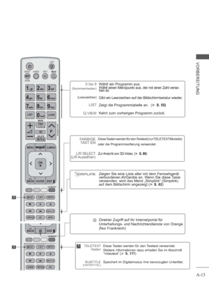 Page 17A-13
VORBEREITUNG
1
1
0 bis 9
(Nummerntasten)
(Leerzeichen)
LIST
Q.VIEW
Wählt ein Programm aus. 
Wählt einen Menüpunkt aus, der mit einer Zahl verse-
hen ist.
Gibt ein Leerzeichen auf der Bildschirmtastatur wieder.
Zeigt die Programmtabelle an.(S. 55)
Kehrt zum vorherigen Programm zurück.
Zeigen Sie eine Liste aller mit dem Fernsehgerät 
verbundenen AVGeräte an. Wenn Sie diese Taste 
verwenden, wird das Menü „Simplink“ (Simplink) 
auf dem Bildschirm angezeigt.
(S. 62)
@Direkter Zugriff auf Ihr...