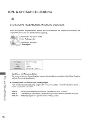 Page 206164
TON- & SPRACHSTEUERUNG
TON- & SPRACHSTEUERUNG
 I/II
Von Stereo auf Mono umschalten
Bei einem schlechtem Stereo-Empfang können Sie nach Mono umschalten. Beim Mono-Empfang 
wird der Tonempfang verbessert.
Sprachauswahl bei Zweikanalton-Übertragungen
Falls eine Sendung zweisprachig ausgestrahlt wird (Zweikanalton) können Sie zwischen DUAL I, 
DUAL II und DUAL I+II wählen.
DUAL IDie deutsche Sprachfassung ist über beide Lautsprecher zu hören.
DUAL IIEine zweite (oft die Original-) Sprachfassung ist über...