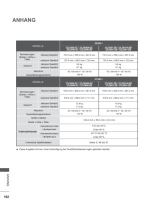 Page 234192
ANHANG
ANHANG
Diese Angaben können ohne Ankündigung bei Qualitätsverbesserungen geändert werden.
MODELLE
32LD6
***
32LD650-ZC / 32LD650N-ZC
32LD680-ZC / 32LD690-ZB32LD651-ZB / 32LD651N-ZB
32LD681-ZB / 32LD691-ZB
Abmessungen
(Breite x Höhe x 
Tiefe) inklusive Standfuß797,0 mm x 555,0 mm x 207,0 mm 797,0 mm x 555,0 mm x 207,0 mm
exklusive Standfuß797,0 mm x 495,0 mm x 73,8 mm 797,0 mm x 495,0 mm x 73,8 mm
Gewichtinklusive Standfuß
exklusive Standfuß9,8 kg
8,7 kg9,8 kg
8,7 kg
Netzstrom...