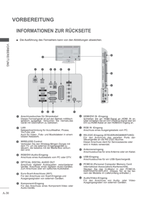 Page 34A-30
VORBEREITUNG
VORBEREITUNG
Anschlussbuchse für Stromkabel Dieses Fernsehgerät ist auf den Betrieb mitWech-
selstrom ausgelegt. Versuchen Sie niemals,das 
Gerät mit Gleichstrom zu betreiben.
LAN
Netzwerkverbindung für AccuWeather, Picasa, 
YouTube usw.
Auch für Video-, Foto- und Musikdateien in einem 
lokalen Netzwerk.
WIRELESS Control
Verbinden Sie den Wireless-fähigen Dongle mit 
dem TV, um die externen Eingangsgeräte zu 
steuern, die kabellos mit der Media-B
ox verbun-
den sind....