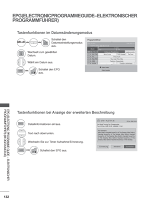 Page 174132
EPG (ELECTRONIC PROGRAMME GUIDE – ELEKTRONISCHER  
PROGRAMMFÜHRER)
EPG (ELECTRONIC PROGRAMME GUIDE – ELEKTRONISCHER  
PROGRAMMFÜHRER) (IM DIGITALMODUS)
Tastenfunktionen im Datumsänderungsmodus
Programmführer
1  YLE TV12  YLE TV24  TV..5  YLE FST6  CNN8  YLE24 
KungskonsumenteMint ExtraThe DrumTV2: FarmenThe DrumYou Call The HitsFashion Essentials............Tänään otsikoissa
ALLE
1 YLE TV1 25 Nov. 2008 09:45~10:15
25 Nov. 2008 10:05That ’70s show
Tue. 25 Nov.14:0015:00
Antigues Roadshow...