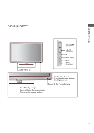 Page 21A-17
VORBEREITUNGNur 32/42/47LD7
***
LAUTSPRECHER
Power/Standby-Anzeige
(Kann mithilfe der Betriebsanzeige im 
Optionsmenü angepasst werden.)
Intelligenter Sensor
Passt das Bild den äußeren
Bedingungen an.
Sensor für die Fernbedienung
PROGRAMME
(Einschalten)
VOLUME
(Lautstärke)
OK
MENU (Menü)
INPUT
POWER
(Einschalten)
 