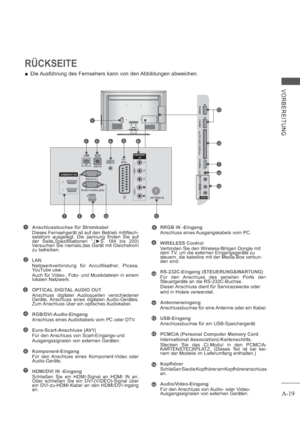 Page 23A-19
VORBEREITUNG
RÜCKSEITE
 Die Ausführung des Fernsehers kann von den Abbildungen abweichen.
12
13
7
14
43256
8109117
1
15
Anschlussbuchse für Stromkabel 
Dieses Fernsehgerät ist auf den Betrieb mitWech-
selstrom ausgelegt. Die pannung finden Sie auf 
der Seite„Spezifikationen “.(S. 184 bis 200) 
Versuchen Sie niemals,das Gerät mit Gleichstrom 
zu betreiben.
LAN
Netzwerkverbindung für AccuWeather, Picasa, 
YouTube usw.
Auch für Video-, Foto- und Musikdateien in einem 
lokalen Netzwerk.
OPTICAL...