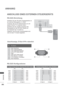 Page 244202
ANHANG
ANHANG
ANSCHLUSS EINES EXTERNEN STEUERGERÄTS
RS-232C-Einrichtung
Schließen Sie den RS-232C-Eingangsstecker an 
ein externes Steuergerät (z. B. einen
Computer oder ein A/V-Steuersystem) an und 
steuern Sie die TV-Funktionen extern.
Schließen Sie den seriellen Anschluss des 
Steuergeräts an den RS-232C-Stecker an
der Rückseite des TV-Geräts an.
HINWEIS: Das RS-232C-Anschlusskabel wird 
nicht mit dem TV-Gerät mitgeliefert.
15
69
RS-232C-Konfigurationen
7-adrige Konfigurationen...