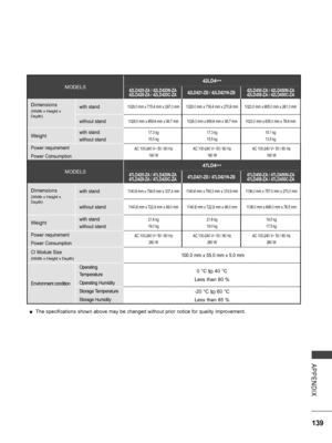 Page 187
139
APPENDIX
 ■The specifications shown above may be changed without prior notice for quality improvement.
MODELS
42LD4***
42LD420-ZA / 42LD420N-ZA42LD428-ZA / 42LD420C-ZA42LD421-ZB / 42LD421N-ZB42LD450-ZA / 42LD450N-ZA42LD458-ZA / 42LD450C-ZA
Dimensions
(Width x Height x Depth)
with stand1028.0 mm x 715.4 mm x 297.0 mm1028.0 mm x 716.4 mm x 270.6 mm1023.0 mm x 685.0 mm x 261.0 mm
without stand1028.0 mm x 658.6 mm x 88.7 mm1028.0 mm x 658.6 mm x 88.7 mm1023.0 mm x 635.0 mm x 76.6 mm
Weightwith stand...