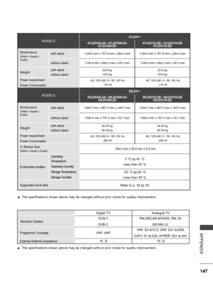 Page 195
147
APPENDIX
MODELS
47LE5***
47LE5300-ZA / 47LE530N-ZA47LE5308-ZA47LE5310-ZB / 47LE531N-ZB47LE5318-ZB
Dimensions
(Width x Height x Depth)
with stand1126.6 mm x 757.9 mm x 284.4 mm1126.6 mm x 757.9 mm x 284.4 mm
without stand1126.6 mm x 692.0 mm x 29.3 mm1126.6 mm x 692.0 mm x 29.3 mm
Weightwith stand
without stand
22.9 kg
19.6 kg
22.9 kg
19.6 kg
Power requirement
Power Consumption
AC 100-240 V~ 50 / 60 Hz  
170 W
AC 100-240 V~ 50 / 60 Hz  
170 W
MODELS
55LE5***
55LE5300-ZA /...