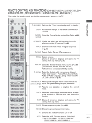 Page 13A-9
PREPARATION
REMOTE CONTROL KEY FUNCTIONS (Only 32/37/42LE4
***, 32/37/42/47/55LE5
***, 
32/37/42/47/55LE75 **, 32/37/42/47/55LE78
**, 32/37/42/47/55LE79
**, 42/47/55LE8
***)
When using the remote control, aim it at the remote control sensor on th\
e TV.
 
(POWER)
LIGHT
ENERGY SAVING
AV MODE
       INPUT
TV/RAD Switches the TV on from standby or off to standby.
You can turn the light of the remote control button 
on or of

f. 
Adjust the Energy Saving mode of the TV.(►
 p.138)
It helps you select and...